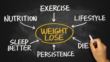 Navigating Semaglutide and Tirzepatide—Smarter Obesity Treatment with Bright Medical Wellness